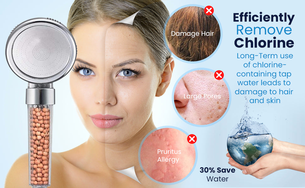 Filtered Hand Held Shower Head - Ionic Head - Help Reduces Hair Loss - Rainfall Spa - Water Saving - Purifies Water - Remove Chlorine